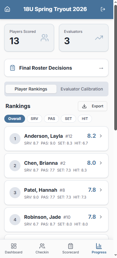 Rankings